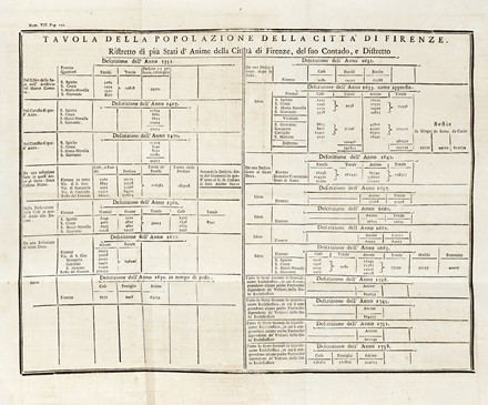  Pagnini Giovanni Francesco : Della decima e di varie altre gravezze imposte dal comune di Firenze Della moneta e della mercatura de' Fiorentini [...]. Tomo primo (-quarto).  Simone Luigi Peruzzi, Francesco Balducci Pegolotti  - Asta Libri, autografi e manoscritti - Libreria Antiquaria Gonnelli - Casa d'Aste - Gonnelli Casa d'Aste