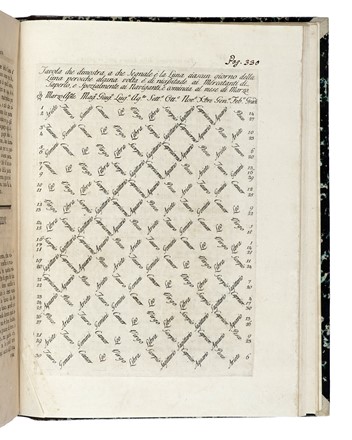  Pagnini Giovanni Francesco : Della decima e di varie altre gravezze imposte dal comune di Firenze Della moneta e della mercatura de' Fiorentini [...]. Tomo primo (-quarto).  Simone Luigi Peruzzi, Francesco Balducci Pegolotti  - Asta Libri, autografi e manoscritti - Libreria Antiquaria Gonnelli - Casa d'Aste - Gonnelli Casa d'Aste