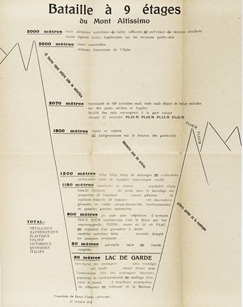  Marinetti Filippo Tommaso : Les mots en libert futuristes. Futurismo, Arte  -  [..]