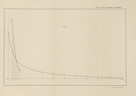  Walras Lon : Thorie mathmatique de la richesse sociale. Sociologia, Economia,  [..]